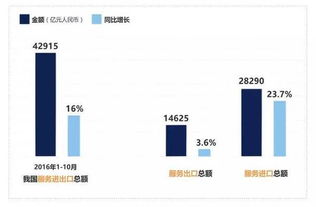 服務貿(mào)易創(chuàng)新發(fā)展 激發(fā)增長新動力——2016年技術(shù)服務貿(mào)易年終綜述