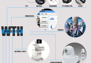 WTH040低成本語音芯片 凈化器音樂IC的卓越選擇