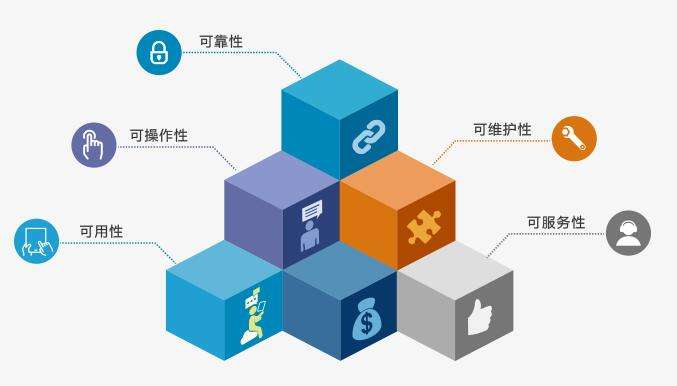 從需求到落地 軟件定制開發與廣告設計的協同之道