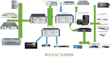 通信產(chǎn)品 賦能新基建與數(shù)字化，驅(qū)動企業(yè)雙碳達(dá)標(biāo)